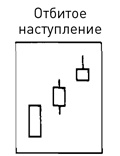 Японские свечи: Графический анализ финансовых рынков