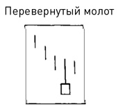 Японские свечи: Графический анализ финансовых рынков