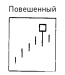 Японские свечи: Графический анализ финансовых рынков