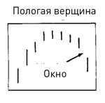 Японские свечи: Графический анализ финансовых рынков