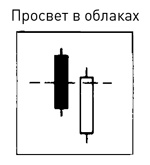 Японские свечи: Графический анализ финансовых рынков