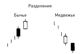 Японские свечи: Графический анализ финансовых рынков