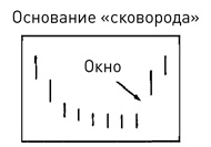 Японские свечи: Графический анализ финансовых рынков