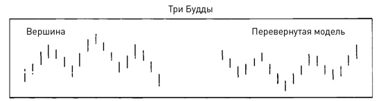 Японские свечи: Графический анализ финансовых рынков