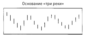 Японские свечи: Графический анализ финансовых рынков