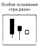 Японские свечи: Графический анализ финансовых рынков