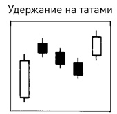 Японские свечи: Графический анализ финансовых рынков