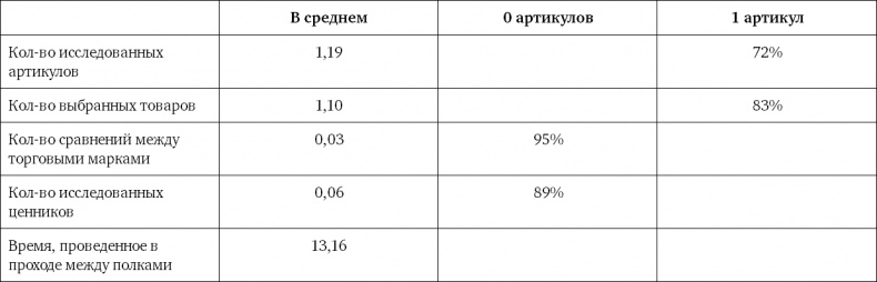 Ритейл-маркетинг. Практики и исследования