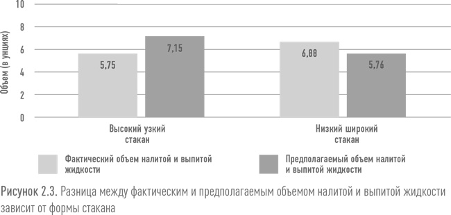 Ритейл-маркетинг. Практики и исследования