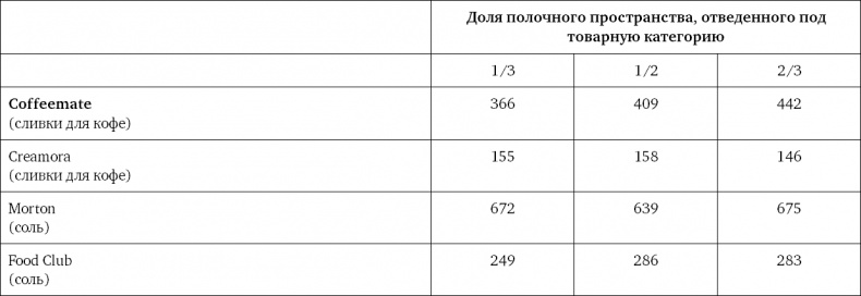 Ритейл-маркетинг. Практики и исследования