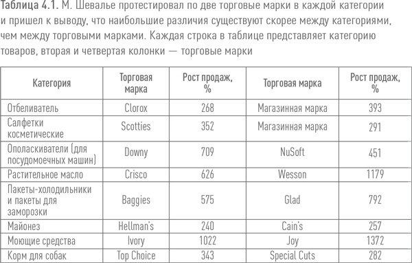 Ритейл-маркетинг. Практики и исследования