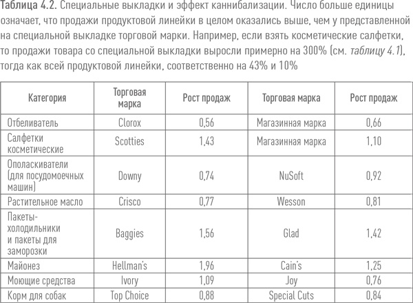 Ритейл-маркетинг. Практики и исследования