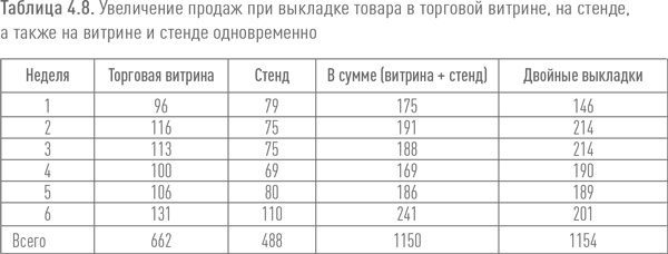 Ритейл-маркетинг. Практики и исследования