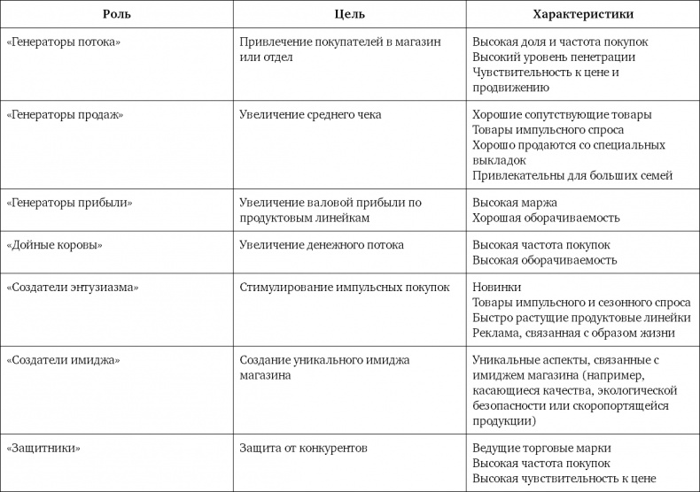 Ритейл-маркетинг. Практики и исследования