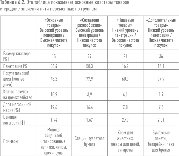 Ритейл-маркетинг. Практики и исследования