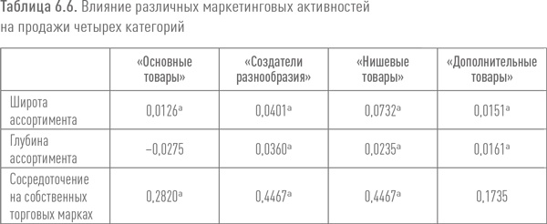 Ритейл-маркетинг. Практики и исследования