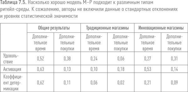 Ритейл-маркетинг. Практики и исследования