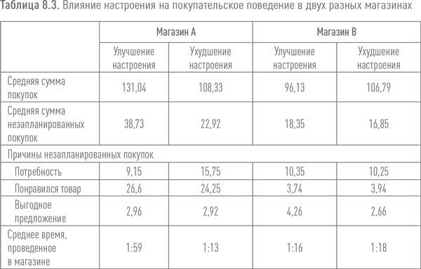 Ритейл-маркетинг. Практики и исследования