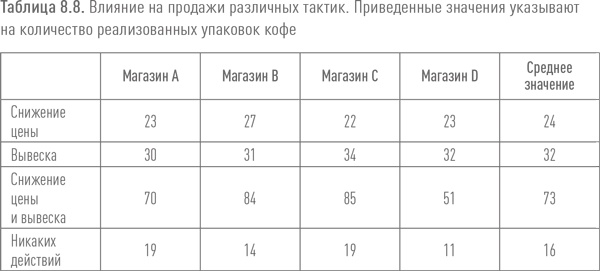 Ритейл-маркетинг. Практики и исследования