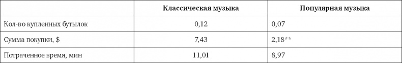 Ритейл-маркетинг. Практики и исследования