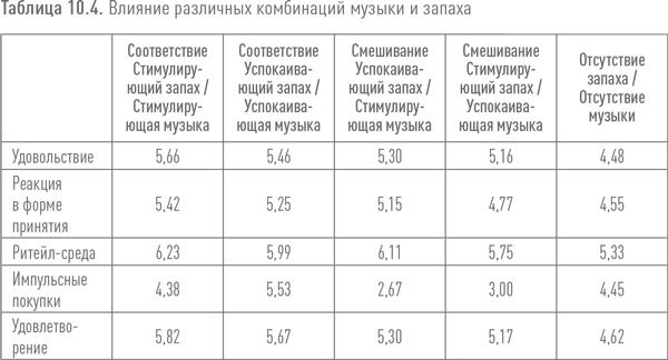 Ритейл-маркетинг. Практики и исследования