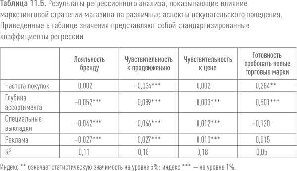 Ритейл-маркетинг. Практики и исследования