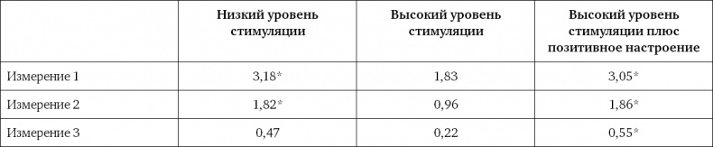 Ритейл-маркетинг. Практики и исследования