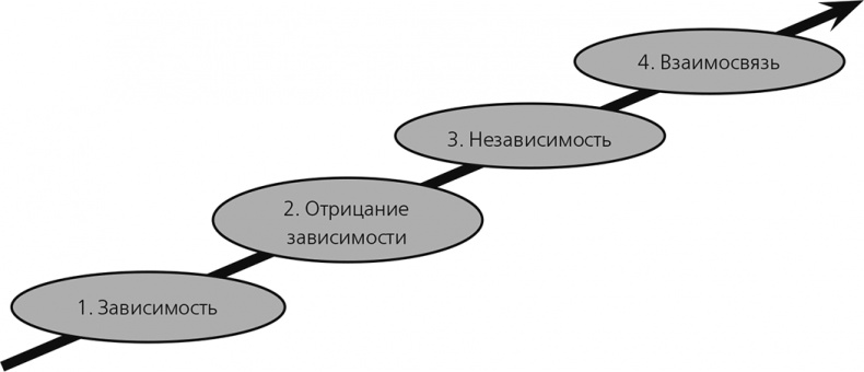 Вы – наставник