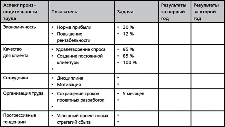 Повышайте производительность труда