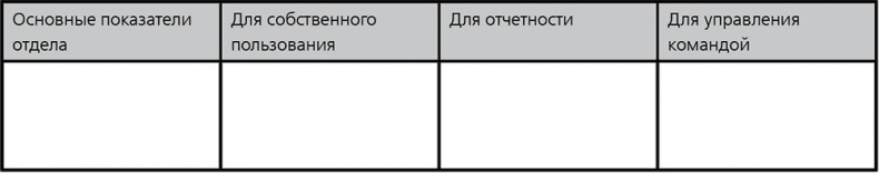 Повышайте производительность труда