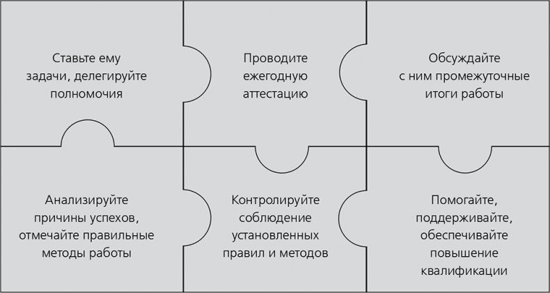 Повышайте производительность труда