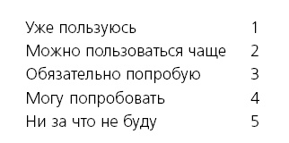 ПРОДУКТИВНЫЙ НИНДЗЯ. Работай лучше, получай больше, люби свое дело