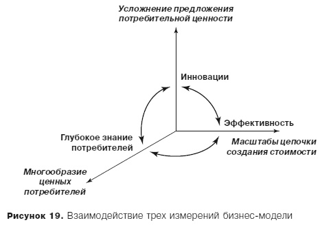 Грамотные ходы. Как умные стратегия, психология и управление рисками обеспечивают успех бизнеса