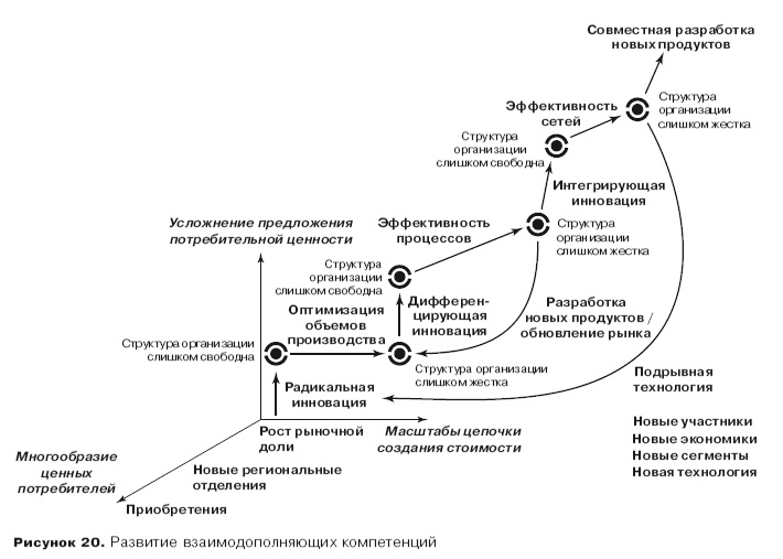 Грамотные ходы. Как умные стратегия, психология и управление рисками обеспечивают успех бизнеса