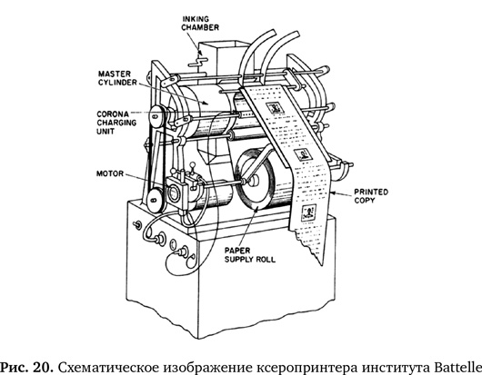 Копии за секунды