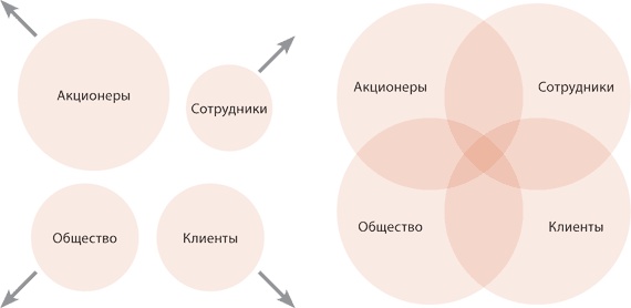 Финансовые услуги: перезагрузка. Вызовы будущего для потребительского рынка банковских и страховых услуг