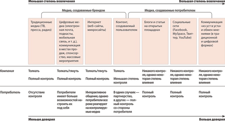 Финансовые услуги: перезагрузка. Вызовы будущего для потребительского рынка банковских и страховых услуг