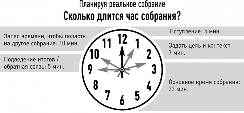 Опять совещание?! Как превратить пустые обсуждения в эффективные