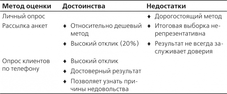 Управление отделом продаж