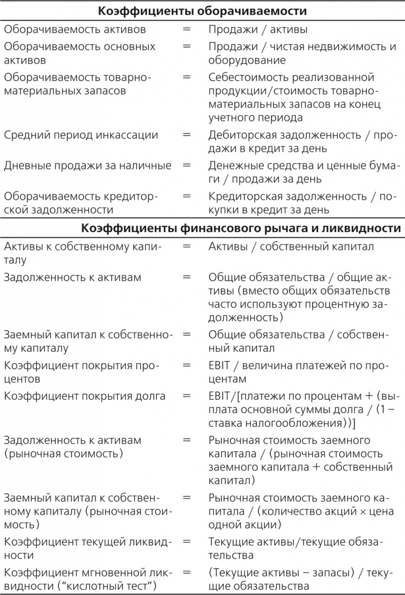 Управление отделом продаж