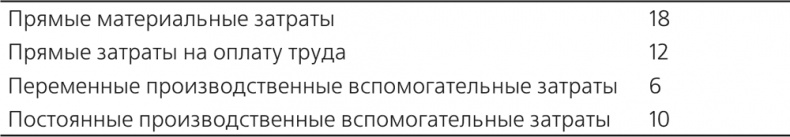 Управление отделом продаж