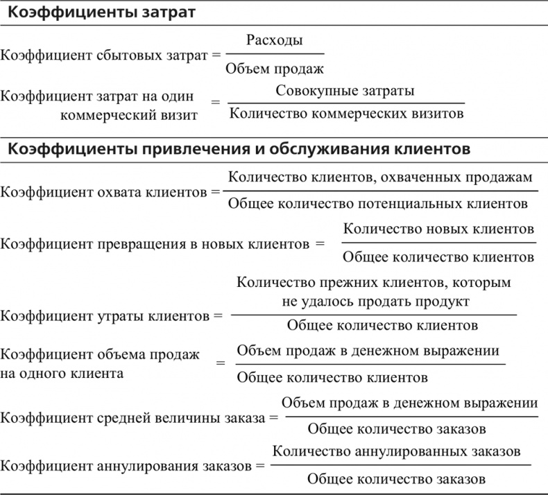 Управление отделом продаж