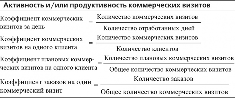 Управление отделом продаж