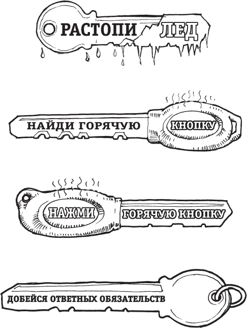 Искусство продавать. Самые эффективные приемы и техники