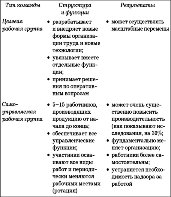 MBA в кармане: Практическое руководство по развитию ключевых навыков управления