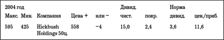 MBA в кармане: Практическое руководство по развитию ключевых навыков управления