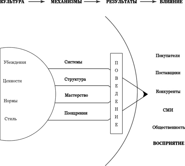 MBA в кармане: Практическое руководство по развитию ключевых навыков управления