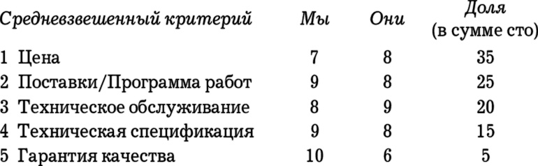 MBA в кармане: Практическое руководство по развитию ключевых навыков управления