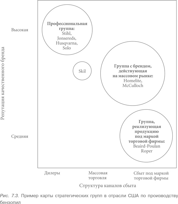 Конкурентная стратегия: Методика анализа отраслей и конкурентов