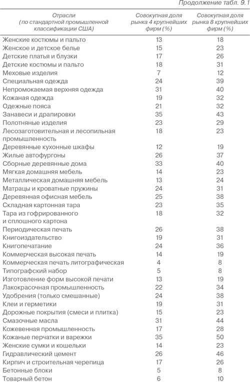 Конкурентная стратегия: Методика анализа отраслей и конкурентов